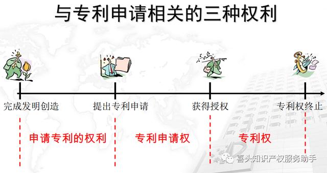 專(zhuān)利權的權利內容與保護期限