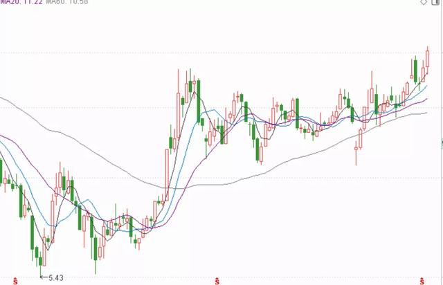 多只个股尾盘被砸，外资出逃了？