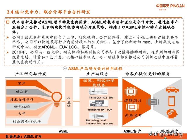 科技冠军专题报告：ASML，摘取光刻机皇冠上的明珠