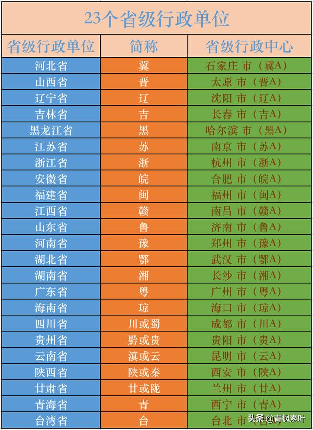 地区代码是什么意思(地区代码表查询)