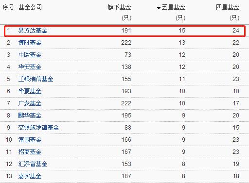 \"固收+\"产品爆火，收益比支付宝高3倍以