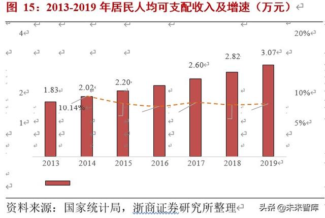 食品行业投资策略：食品新经济崛起，被忽视的细分领域有望重估