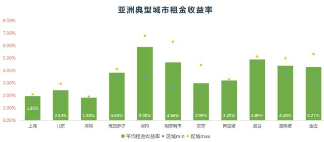 47万起！投资越南河内双地铁一线湖景综合体新盘丨Rose Town