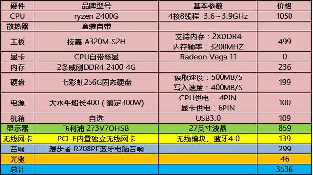 3500元全套家用电脑配置（含显示器、音响、光驱、无线上网）