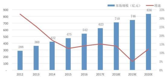 床垫行业成长可期，“新物种”意大利N.A.M以全新策略打响头彩