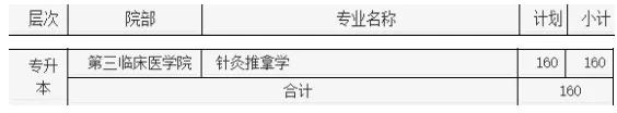 河南中医药大学专升本招生计划公布！较2019年扩招40人