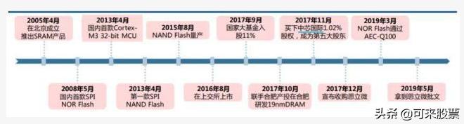 4年股价涨30倍，深耕闪存、布局 DRAM，存储龙头呼