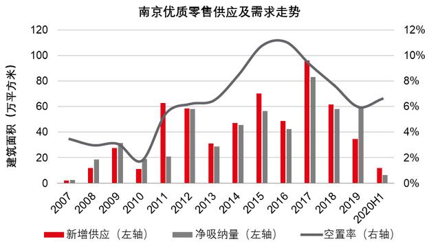 南京科技新媒体办公租赁需求逆市上扬