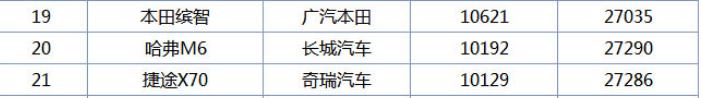 图片[7]_正宗紧凑级SUV，只要6万多，一线大厂制造，销量证明成功！_5a汽车网