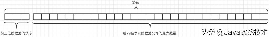 我画了25张图展示线程池工作原理和实现原理，建议先收藏再阅读