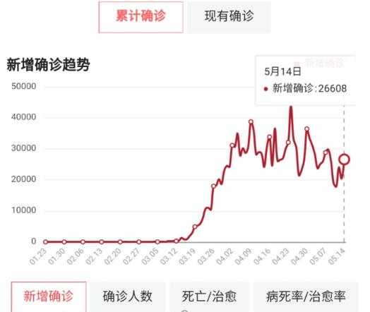 特朗普终于见识新冠病毒可怕，下令白宫全员要戴口罩，自己除外