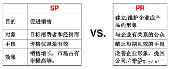 揭秘网络营销活动的策划全过程（新媒体活动裂变传播）