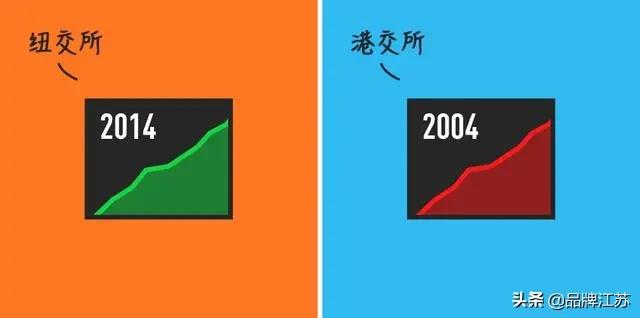 品牌相对论丨马云 Vs 马化腾：第六幅图最有代表性