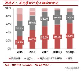 美团点评商业模式深度解析：为何享有高市值？