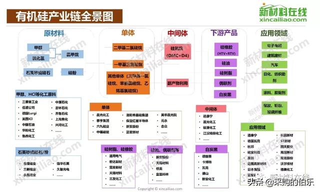 100大产业链全景图（高清大图）——满满的干货哦