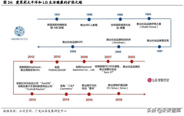 化妆品ODM行业深度报告：从幕后走向台前，美妆风潮的背后缔造者