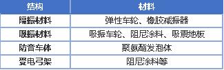 2020年軌道交通關(guān)鍵零部件及材料企業(yè)名錄大全