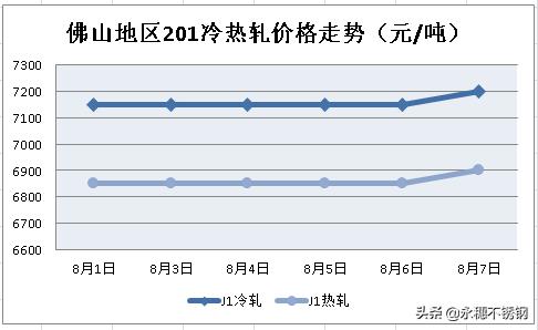 8月的不銹鋼市場，真的低估它了