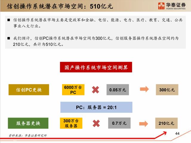 深度解析：国产化软硬件全景梳理