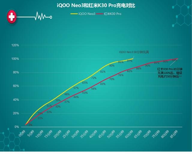 红米K30Pro评测结果如何？怎么看，都是iQOO Neo3更“香”