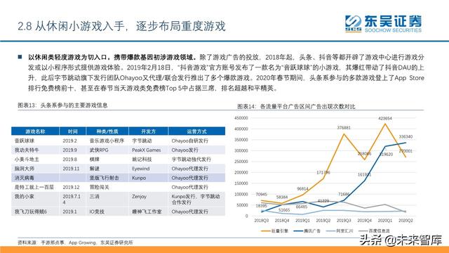 傳媒互聯(lián)網(wǎng)行業(yè)2020年中期投資策略