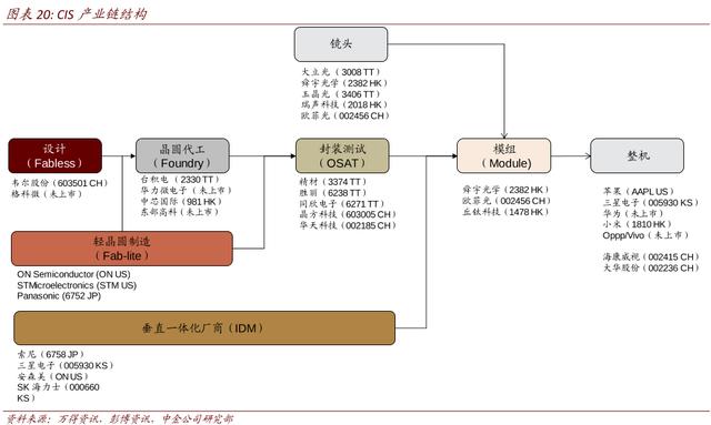 全球手机摄像头龙头，上市3年涨超20倍
