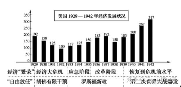世界经济怎么啦？(六)美国衰落