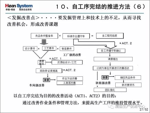 「精益学堂」每位员工都是品质的守护者-自工序完结