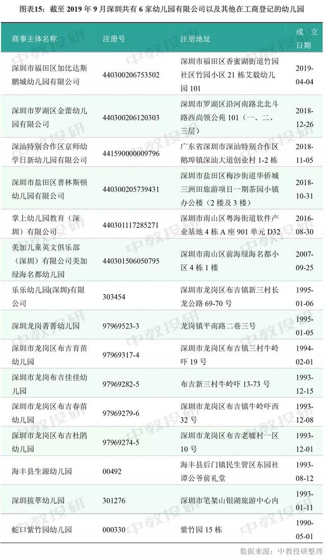 深圳2019年幼儿园在园儿童已达54.5万人 已超过北