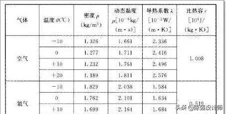 中空玻璃“抽真空充氩气”到底有多大用，看完你就明白了