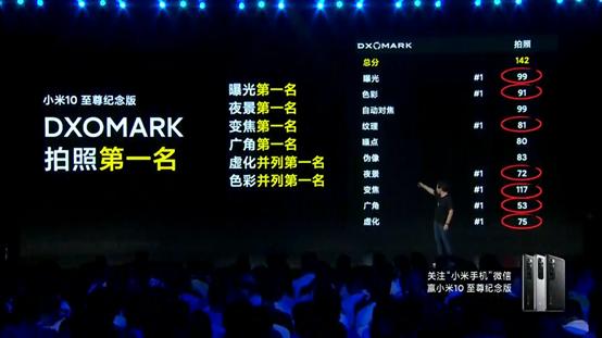 5299元起小米10至尊纪念版正式发布这配置太香了