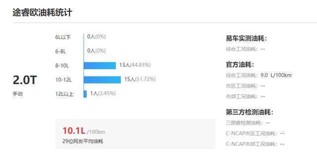 知名度不高的途睿欧，最大的亏是不太符合国人的审美需求