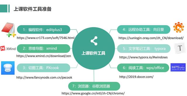 JavaScript专场，第二章，实操变量，数据类型