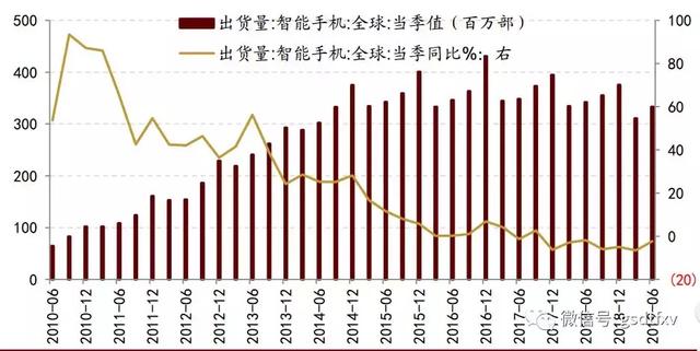 5G之电磁屏蔽/导热材料：高频传输催生需求