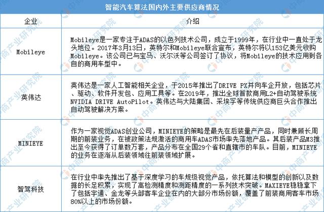 2020���й����˼�ʻ��ҵ����������ͼ�׼�Ͷ�ʻ����������