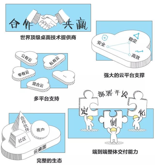 嗨聊 | 一分钟了解云桌面【初识篇】