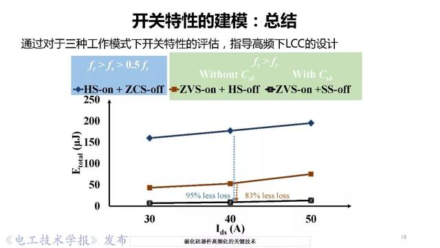 華中科技大學(xué)彭晗教授：碳化硅器件高頻化的關(guān)鍵技術(shù)