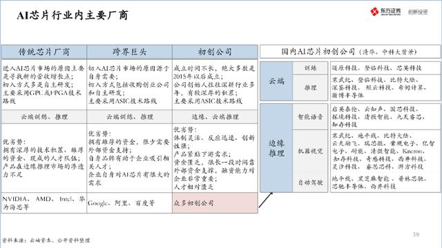 中国半导体产业投资地图