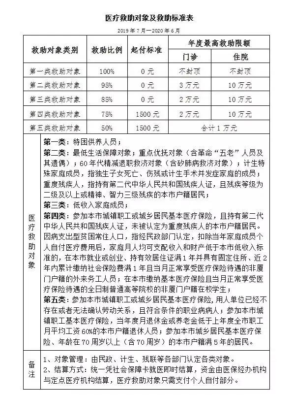 为什么多数人不知道医保二次报销甚至三次报销
