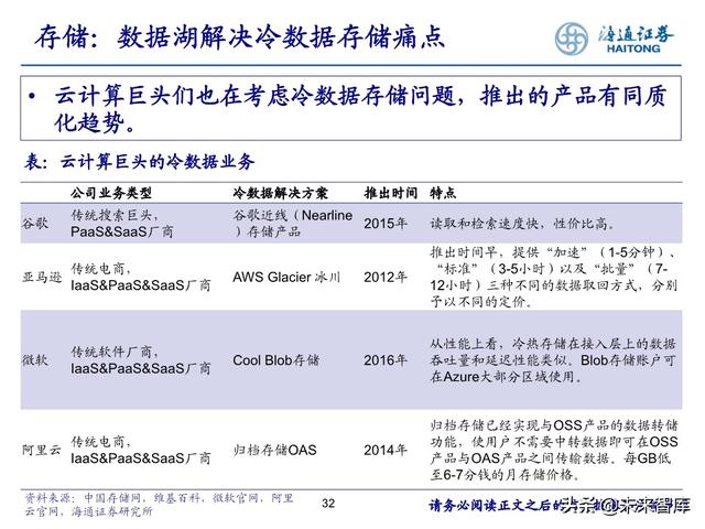 数据产业投资机会分析：中国数据资产的新时代