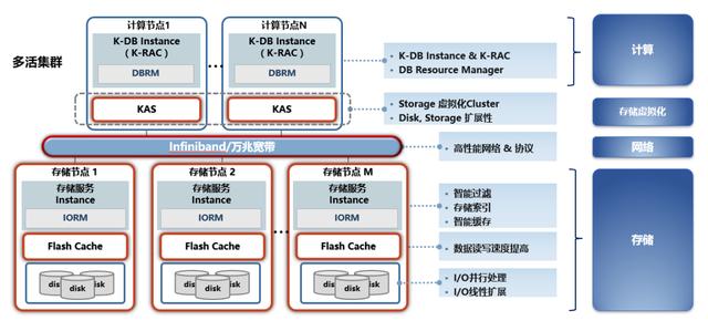 浪潮信息：企業(yè)互聯(lián)網(wǎng)化下的數(shù)據(jù)平臺(tái)升級(jí) | 云·創(chuàng)課程實(shí)錄