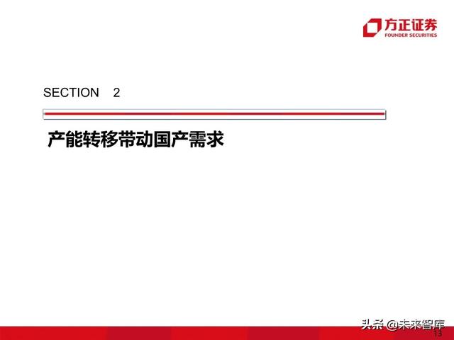 显示面板行业专题报告之偏光片产业深度研究