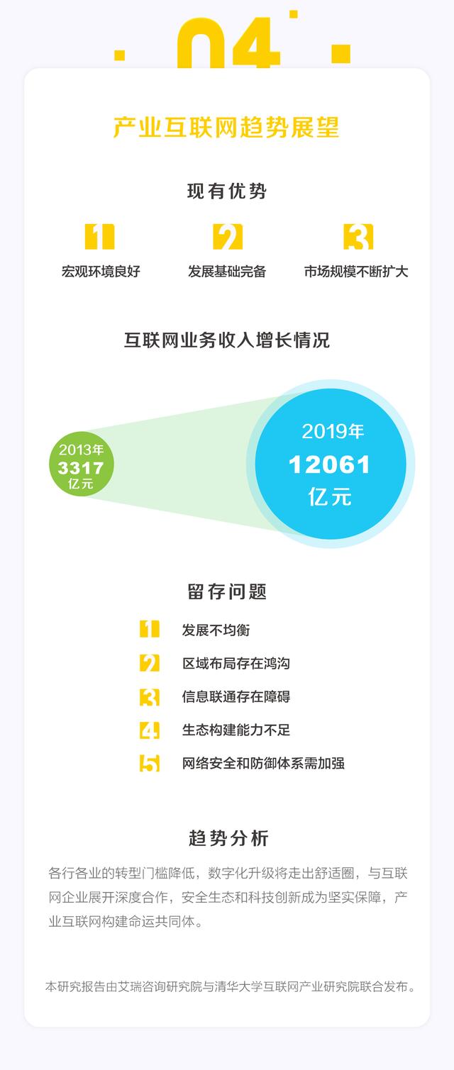 重磅！2019-2020年中国产业互联网发展指数报告