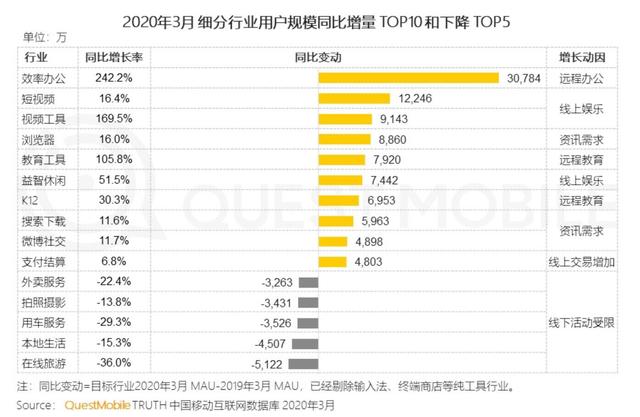是什么让两大短视频应用对簿公堂？