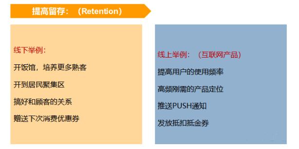 用户增长难做？4种常见增长模型了解一下