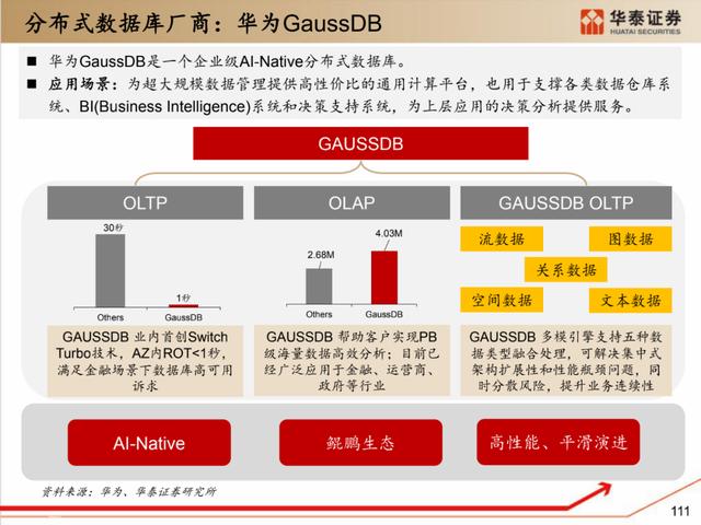 深度解析：国产化软硬件全景梳理