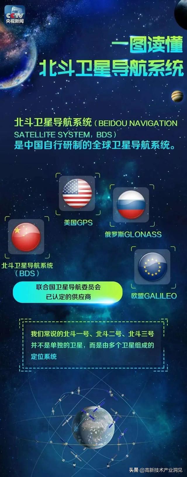 我国北斗卫星导航系统圆满收官背后的故事