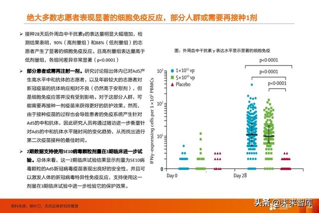疫苗行业深度报告：新冠疫苗谁将拔得头筹