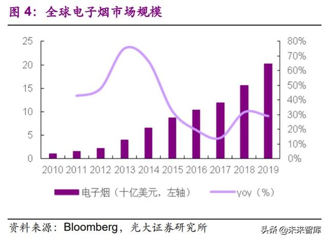 电子烟行业深度报告：乘风破浪，电子烟行业蓄势待发