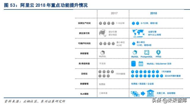国产数据库专题报告：黄金赛道龙头，十倍成长空间